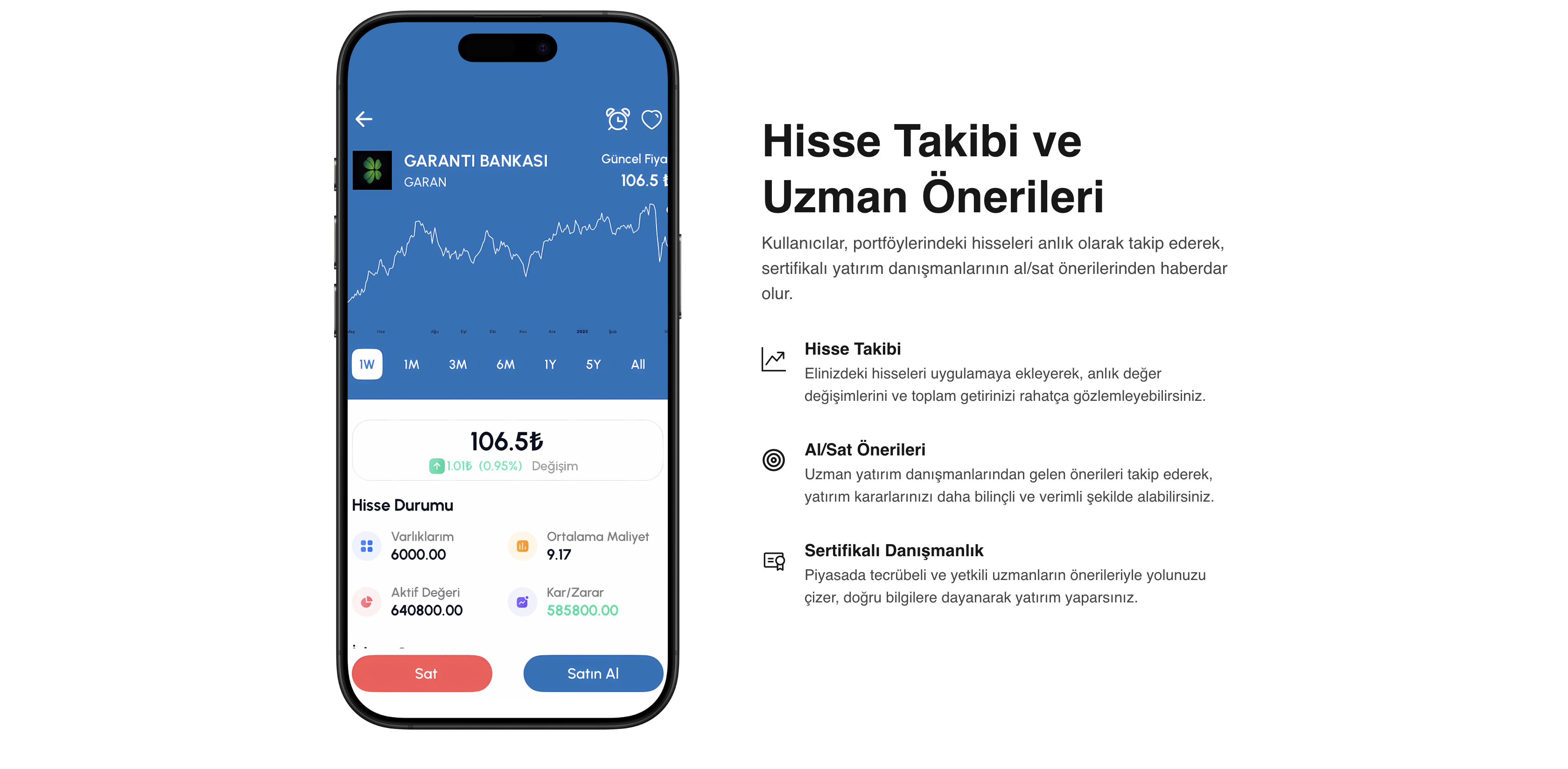 Portfolio Analysis Screen